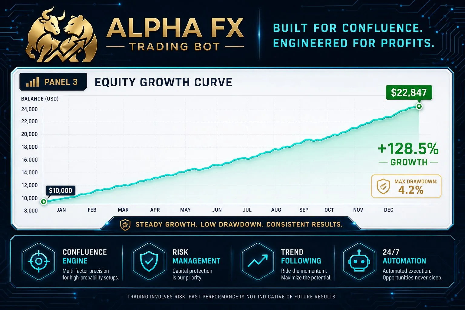 Forex Master Pro EA 10-year equity growth curve from MetaTrader 5 backtest