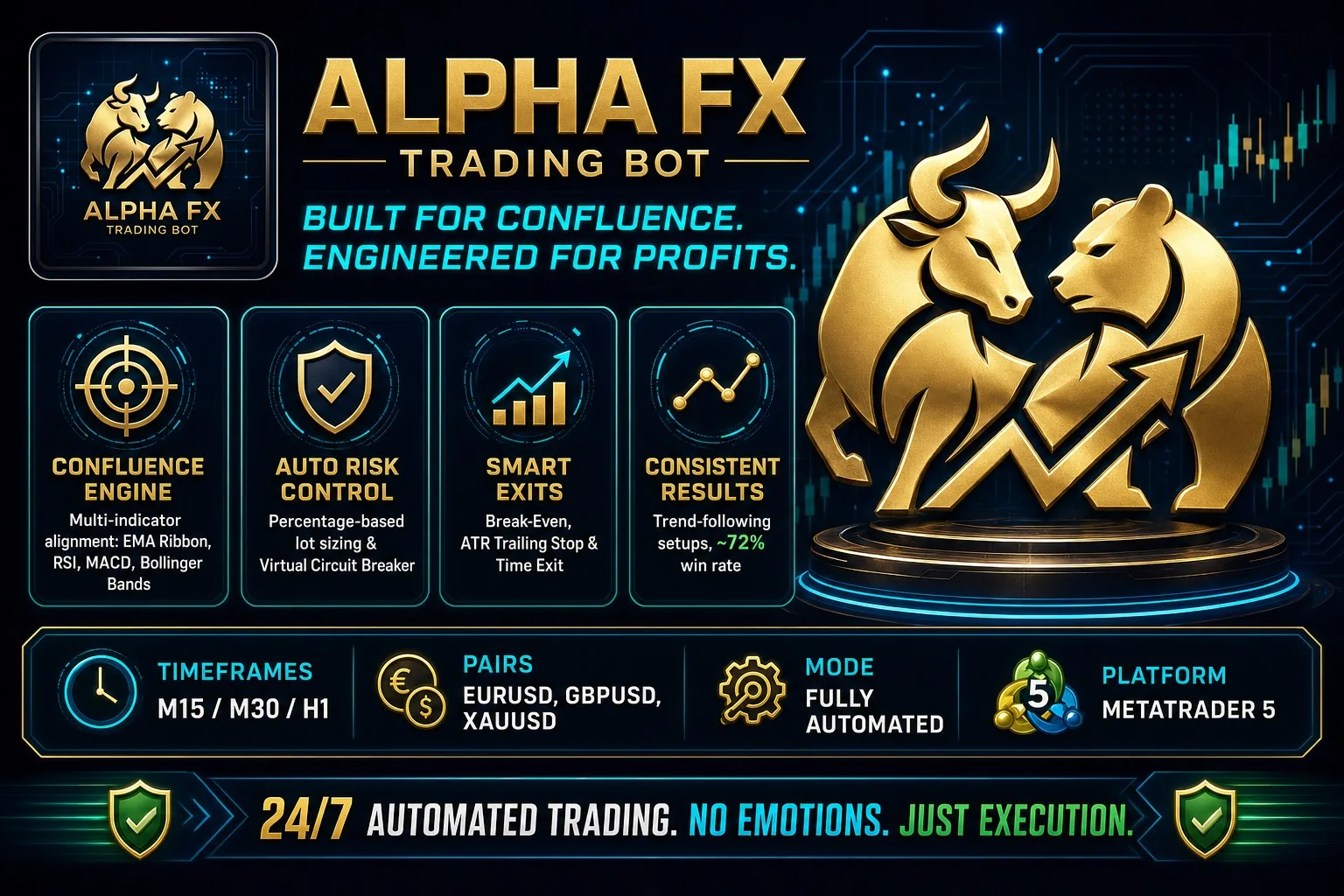 Forex Master Pro EA feature overview — confluence engine, risk management, circuit breaker